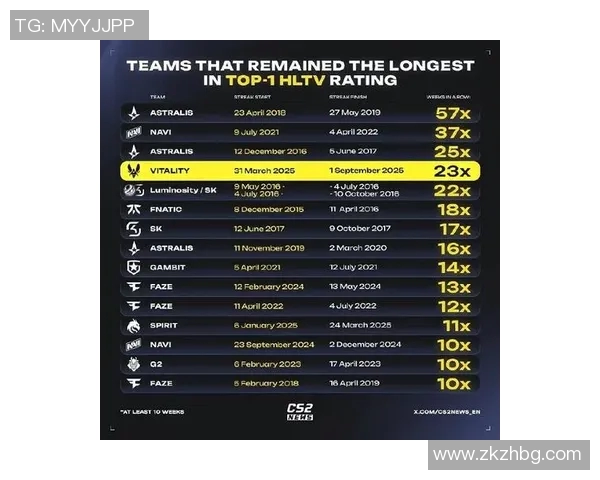 CSGO技术排名V5再创新高引发玩家热议与期待