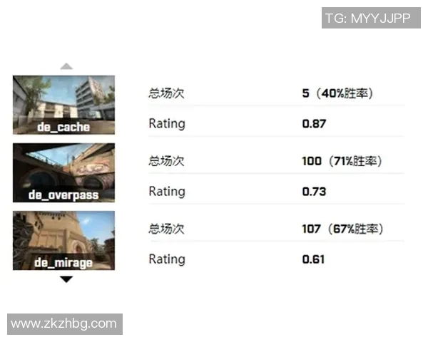 深入分析BLG战队在CSGO比赛中的团队配合与战术策略 深入分析BLG战队在CSGO比赛中的团队配合与战术策略
