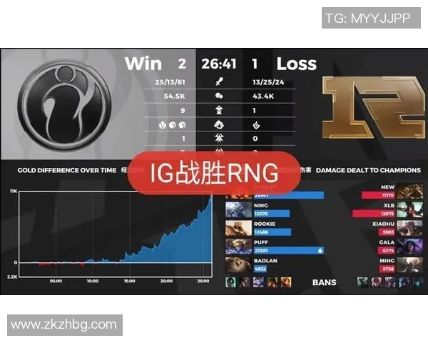 王者荣耀最新节奏排行榜揭晓IG战队荣登第八名引发热议 王者荣耀最新节奏排行榜揭晓IG战队荣登第八名引发热议