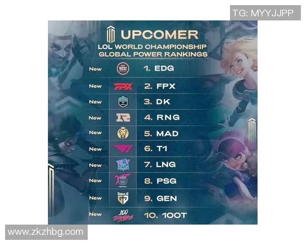 最新英雄联盟实力榜单出炉EDG稳居第一名引发热议 最新英雄联盟实力榜单出炉EDG稳居第一名引发热议