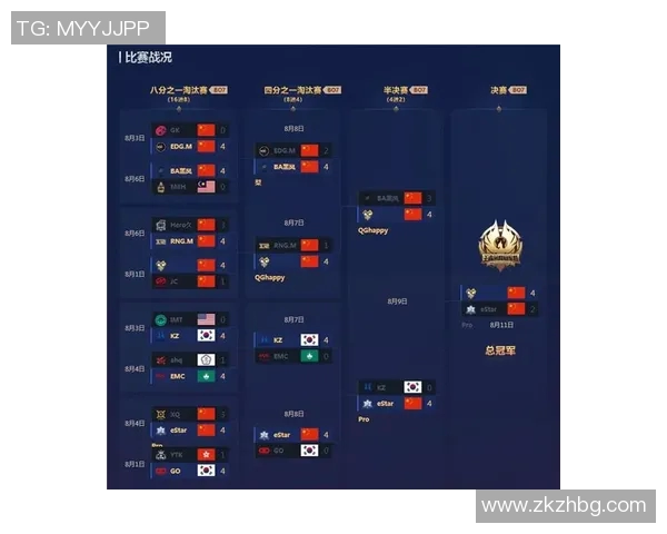 电竞数据背后的故事李军与王者荣耀的奋斗与成长之路 电竞数据背后的故事李军与王者荣耀的奋斗与成长之路