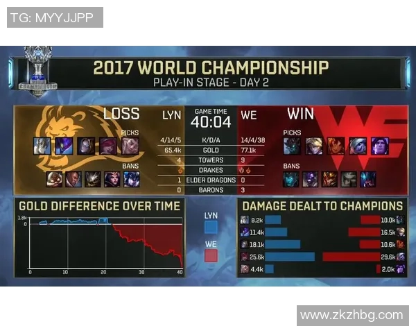 电竞实时数据揭晓英雄联盟战术排行榜WE战队荣登第五名位置 电竞实时数据揭晓英雄联盟战术排行榜WE战队荣登第五名位置