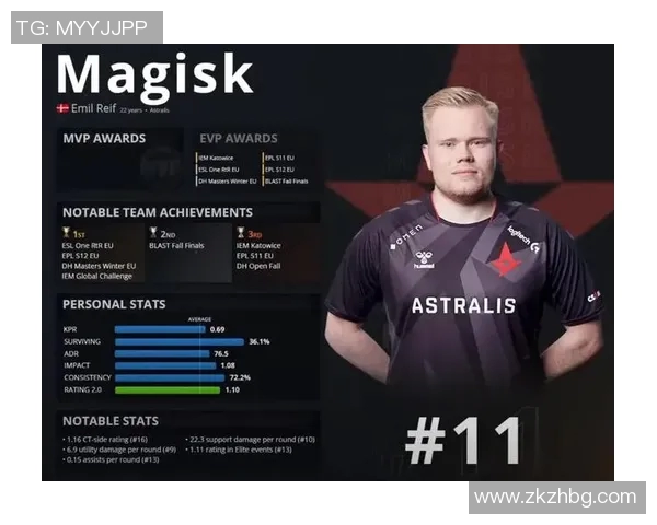 CSGO配合排行榜最新公布WE战队荣登第九名展现出色团队协作能力实时数据 CSGO配合排行榜最新公布WE战队荣登第九名展现出色团队协作能力实时数据