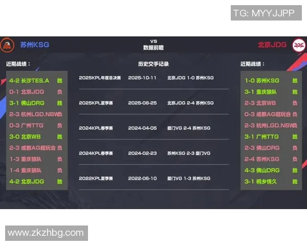 esports最新数据王者荣耀战术排行榜揭晓JDG战队荣登第一名引发热议 esports最新数据王者荣耀战术排行榜揭晓JDG战队荣登第一名引发热议